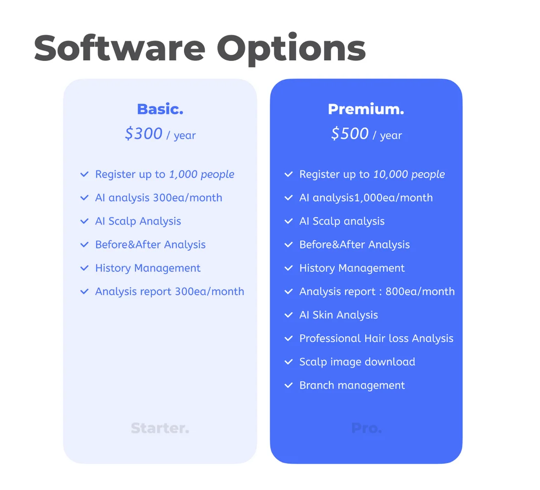 Becon AI analysis for Skin and Scalp Scanner + 1 Year Software